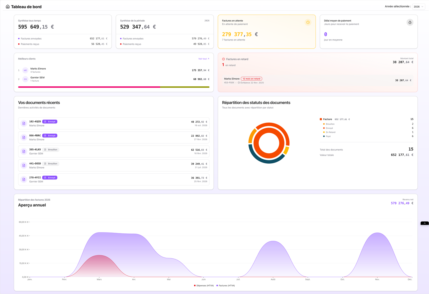 Logiciel de facturation en Belgique